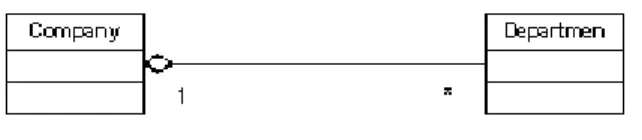 Gambar 2.11 Navigability 