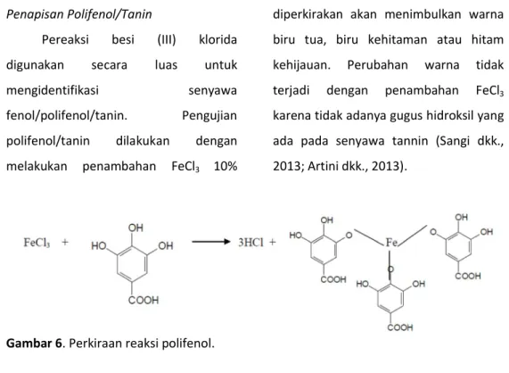 Gambar 6. Perkiraan reaksi polifenol. 