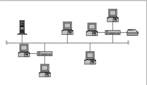 Gambar 2.4 Topologi Tree  [Sumber: [Bud05], Jaringan Komputer] 