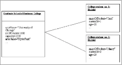Gambar II.9. Contoh Objek Diagram  Sumber : Haviluddin ; 2011 : 3 