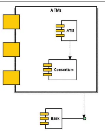 Gambar II.10. Contoh Component Diagram  Sumber : Haviluddin ; 2011 : 3  8.  Package Diagram 