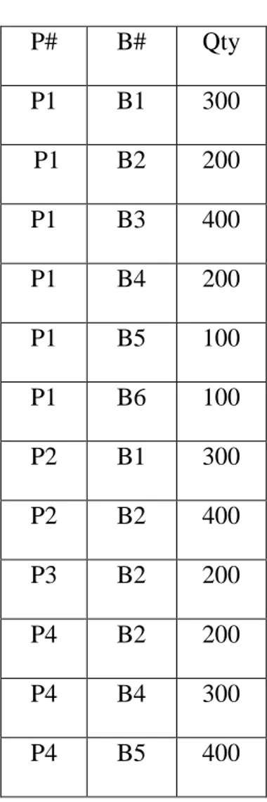 Tabel II.3. Tabel Bentuk Normal Kedua (2NF). 