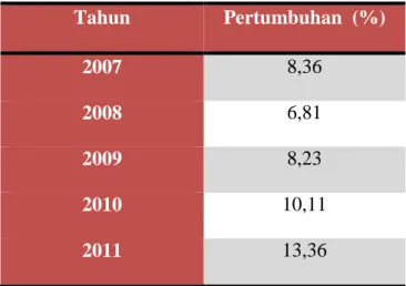 Tabel 1.1  Pertumbuhan Penjualan ATK di Indonesia : 