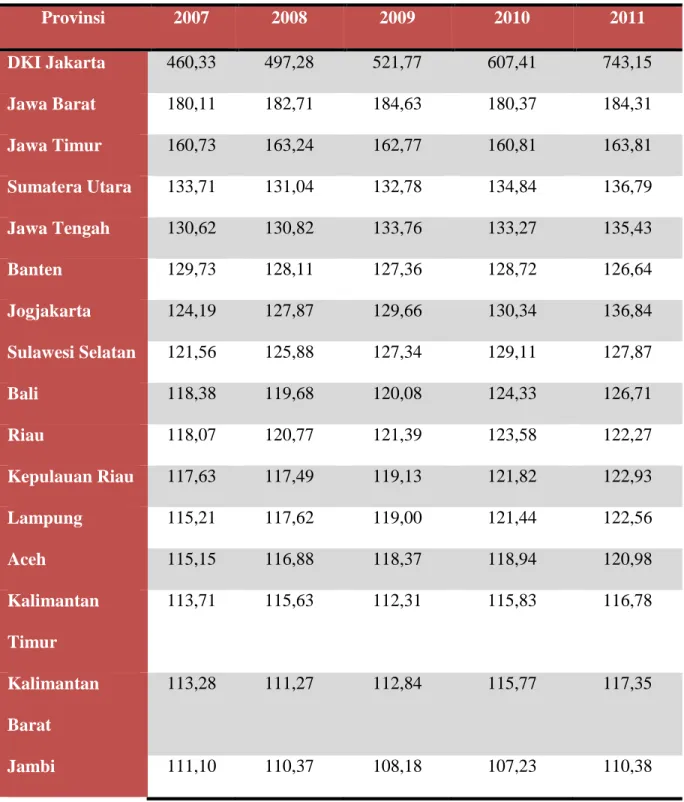 Tabel 1.3 Penjualan ATK per Provinsi di Indonesia :  