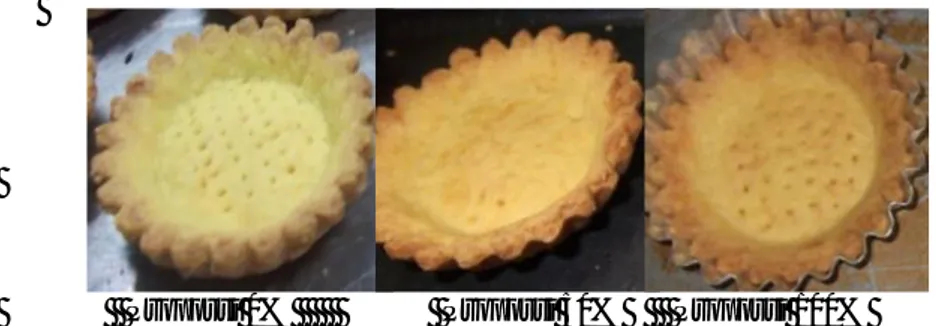 Gambar 19. Kulit short pastry variasi proporsi tepung jagung yang dipanaskan 0%,50%, dan 100% 