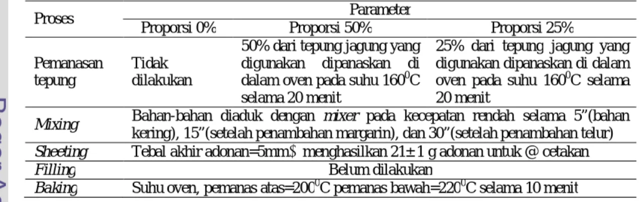 Tabel 21. Langkah dan parameter pembuatan short pastry 