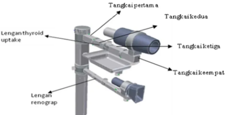 Gambar 2. Konstruksi lengan renograf dan thyroid uptake 