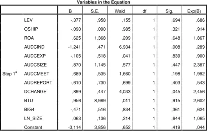 Table 4.9Variables in the Equation