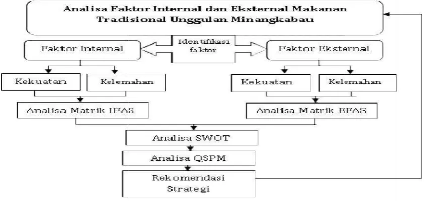 Gambar 1