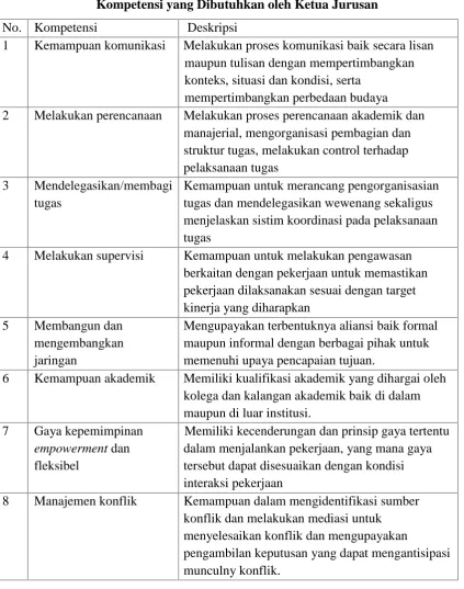Tabel 1