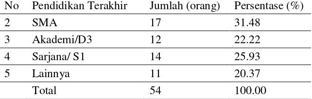 Tabel 2 