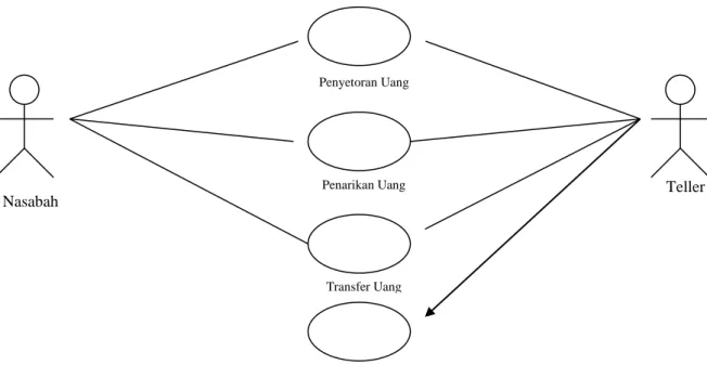 Gambar II.4. Diagram Use Case 