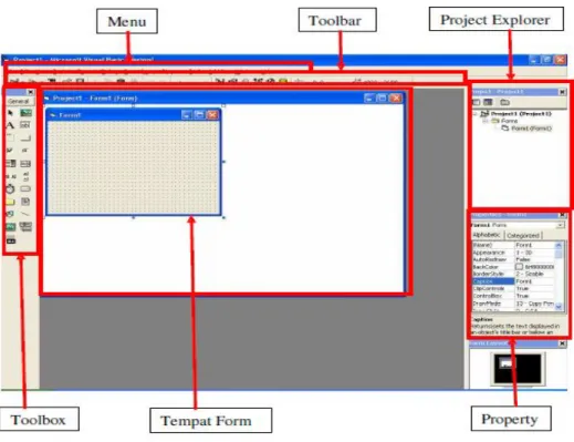 Gambar I.7. Interface visual basic 6.0