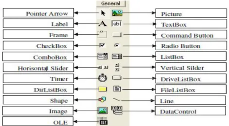 Gambar I.8. Komponen standar dalam toolbox
