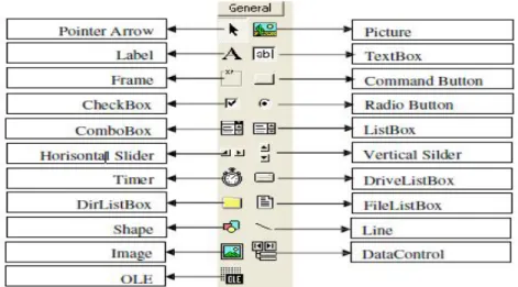 Gambar I.8. Komponen standar dalam toolbox