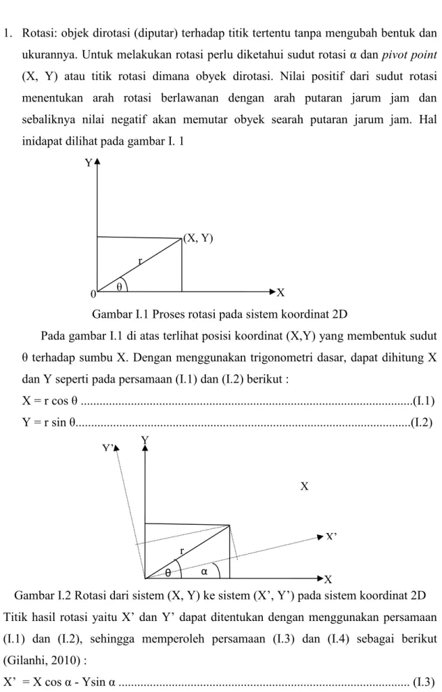 Gambar I.1 Proses rotasi pada sistem koordinat 2D