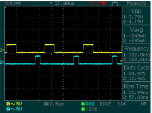 Gambar 4.2 Data NRZ 11000000 (1) dan   Detektor bit 000 (2)  