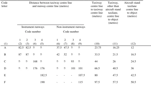Table 3-1.    Taxiway minimum separation distances 