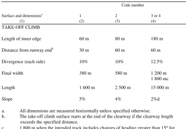 Table 4-2.    Dimensions and slopes of obstacle limitation surfaces 