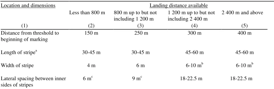 Table 5-1.    Location and dimensions of aiming point marking 