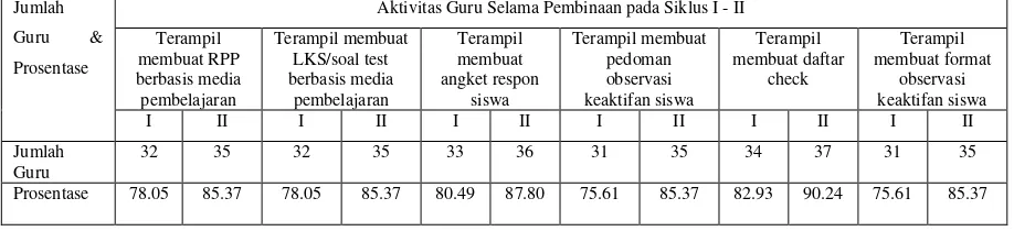 Tabel  1   