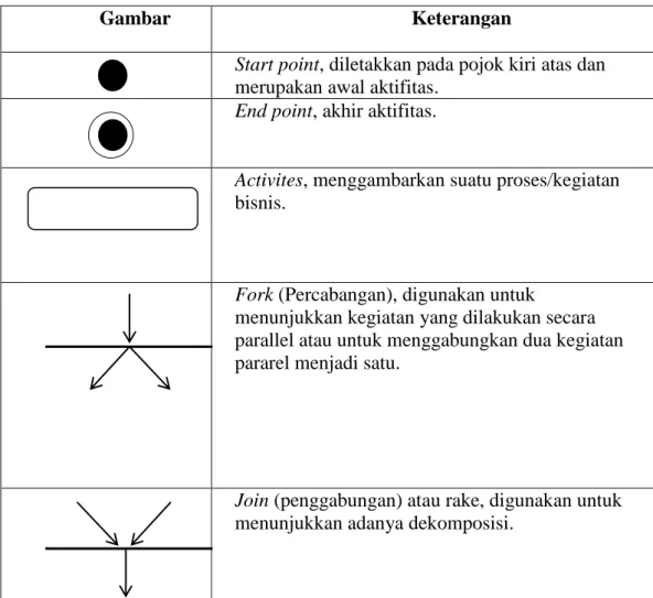 Gambar  Keterangan  