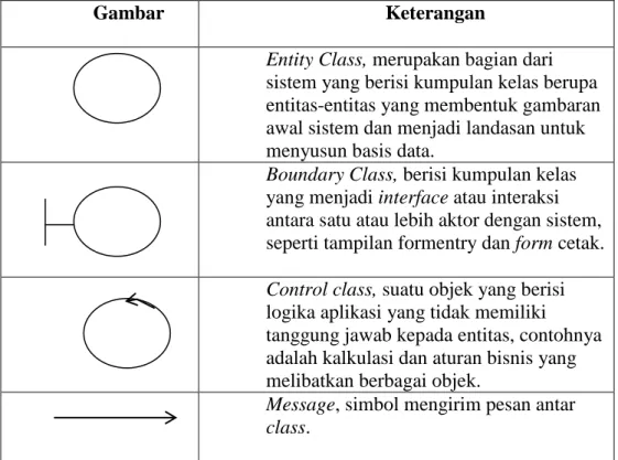Gambar  Keterangan  