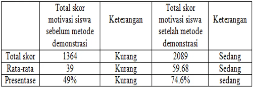 Tabel Penskoran Angket 