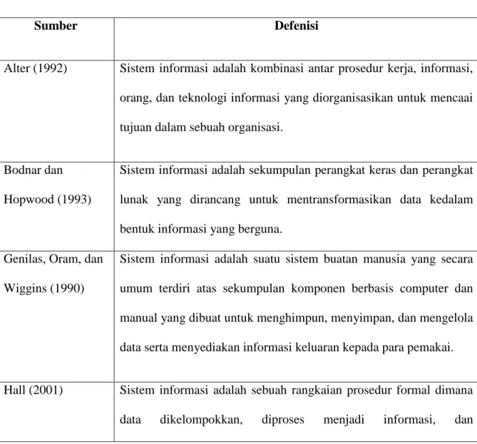Tabel II.1 Defenisi Sistem Informasi 