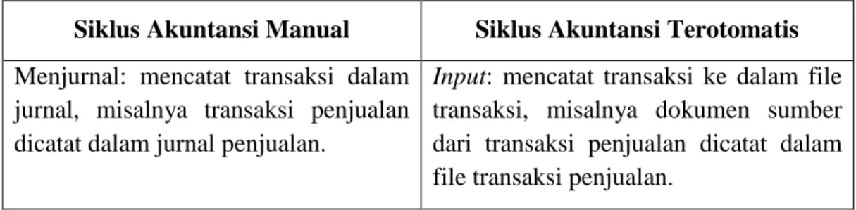 Tabel II.1. Perbandingan Siklus Akuntansi Manual Dan Terotomatis. 