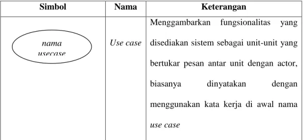 Tabel II.1. Simbol-Simbol pada diagram Use Case 