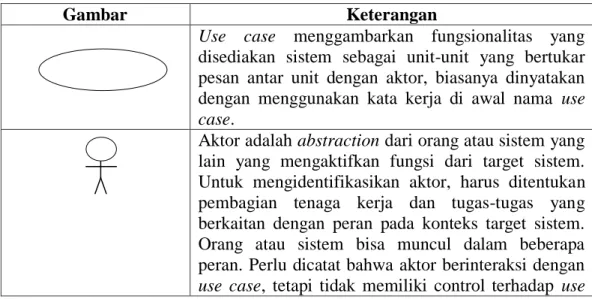 Tabel II.10. Simbol Use Case 
