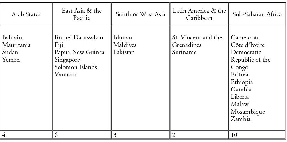 Table 1. Education Not Compulsory (by region): 25  