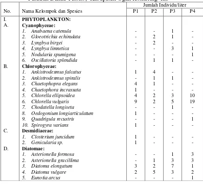Tabel 14. Keanekaragaman dan Kelimpahan Populasi Spesies Plankton di 