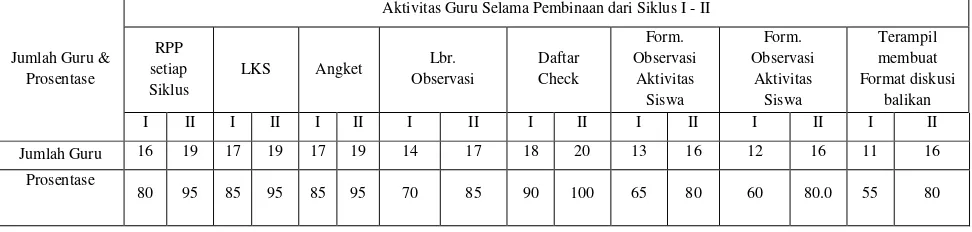 Tabel  1. 