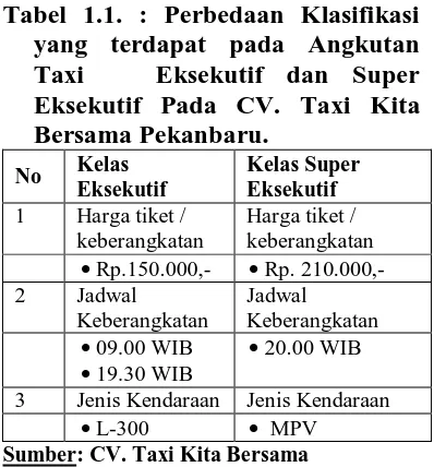 Tabel 1.1. : Perbedaan Klasifikasi yang terdapat pada Angkutan 