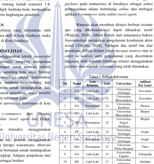 Tabel 1 Subjek Informan  No  Nama  Jenis 
