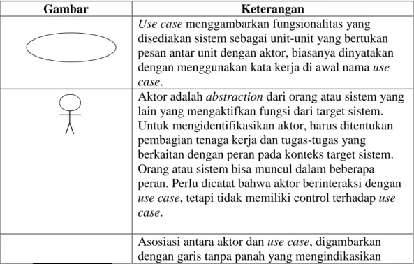 Tabel II.2. Simbol Use Case 