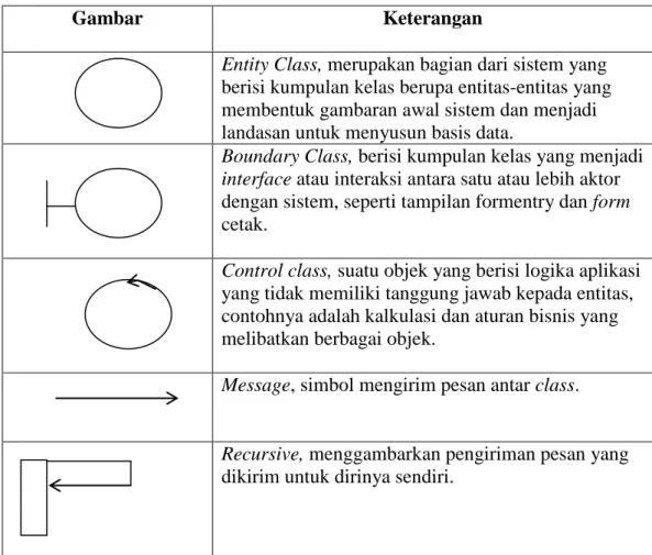 Gambar  Keterangan  