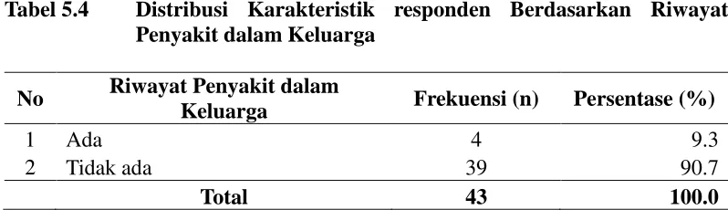 Tabel 5.2 Distribusi Karakteristik Responden berdasarkan Pendidikan 