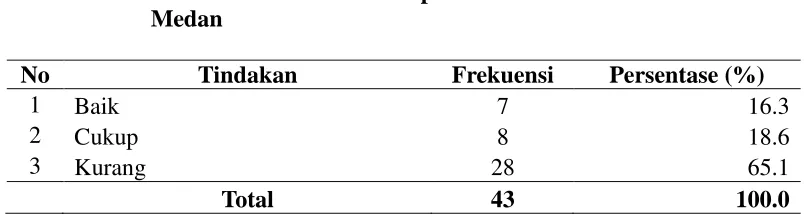Tabel 5.12  