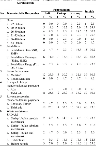 Tabel 5.14  