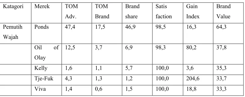 Tabel 1.1 