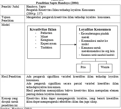 Tabel 2.1. Penelitian Sapto Handoyo (2004) 