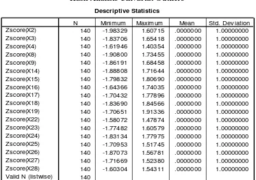 Tabel 2  Hasil Analisis Univariat Outliers