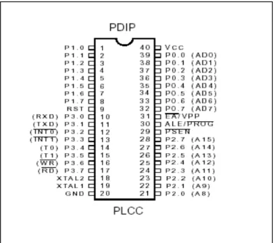 Gambar 2.2 Diagram AT89S52