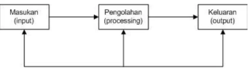 Gambar  II.1.  Model Sistem 