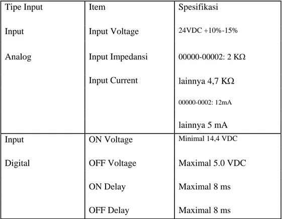 Tabel 2.1 Spesifikasi Input Devices 