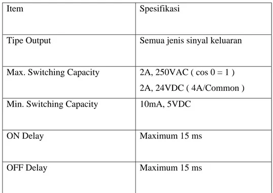 Tabel 2.2 Spesifikasi Output Devices 