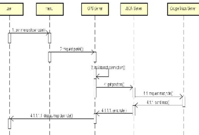 Gambar 11. Diagram Sekuen Video 